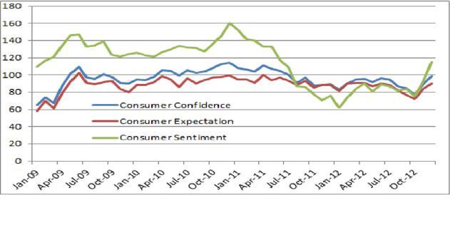 ‘The Return of the Consumer’