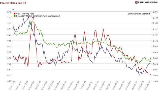 Ar’Che’typical approach to capital flows