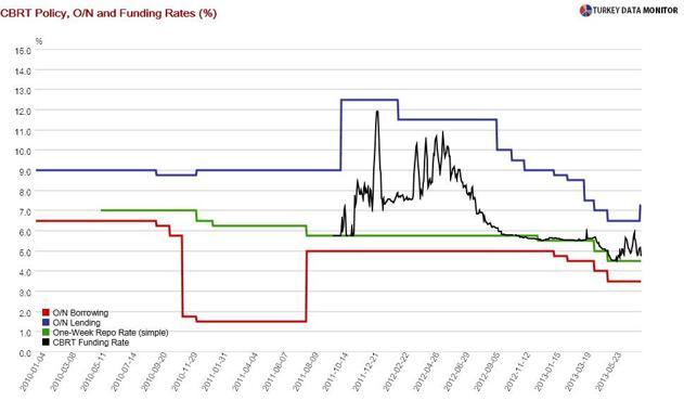 Monetary Policy juggling worthy of Cirque de Soleil