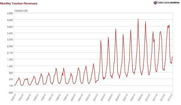The economic consequences of #OccupyGezi