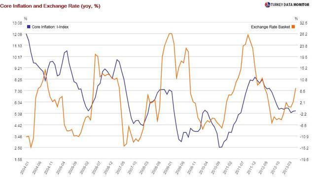 High inflation non-event in inflation-targeting country