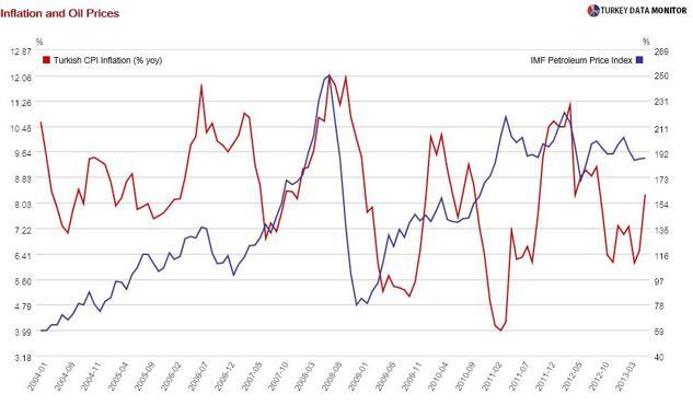 Turkish markets baffle finance theory