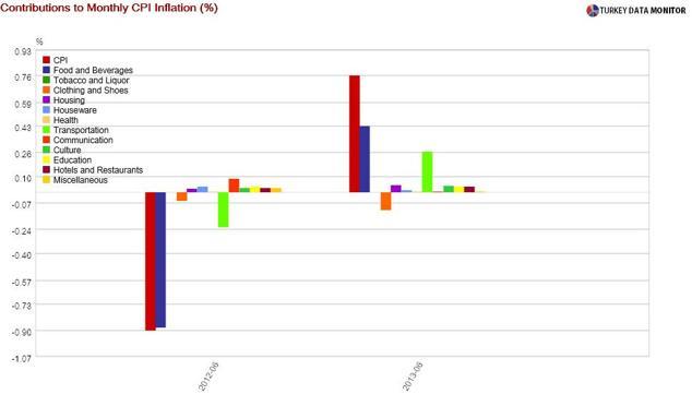 High inflation non-event in inflation-targeting country