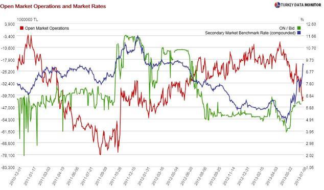 Turkish markets baffle finance theory