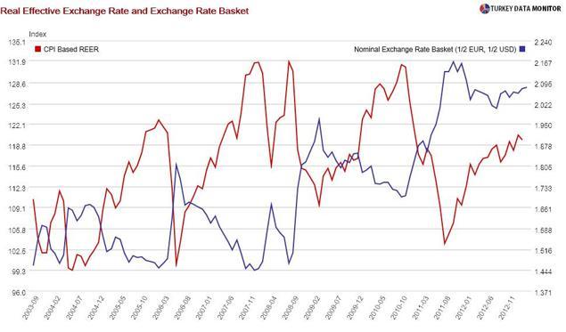 Bird or Central Bank watching: Which is easier
