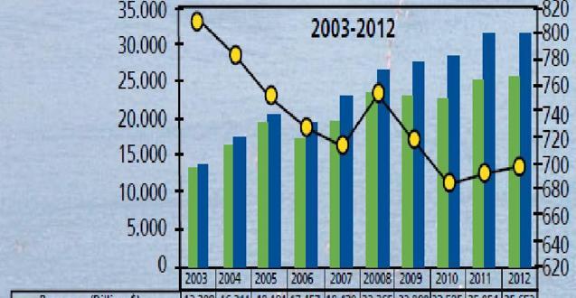 A relief for the current account deficit: Foreign exchange in service sector