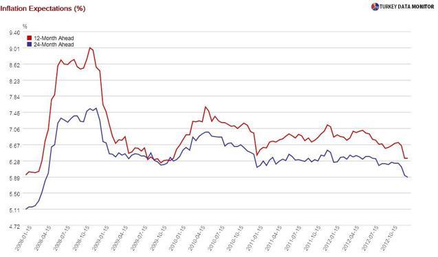Turkey’s contribution to the independence of central banks debate