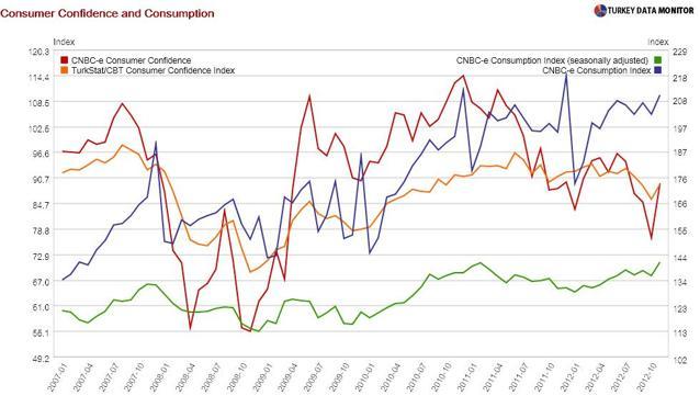 ‘The Return of the Consumer’