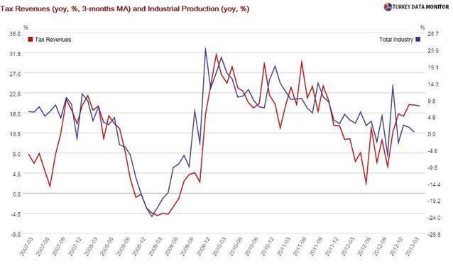 The rate cut that tells a lot