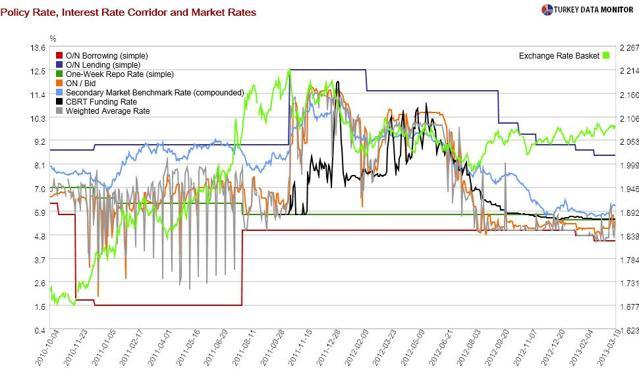 Bird or Central Bank watching: Which is easier