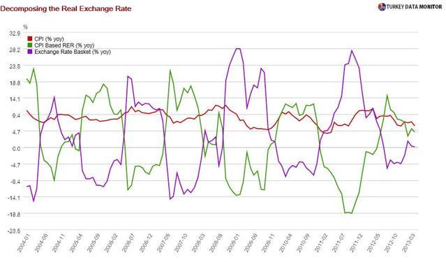 The rate cut that tells a lot