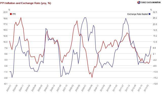 High inflation non-event in inflation-targeting country