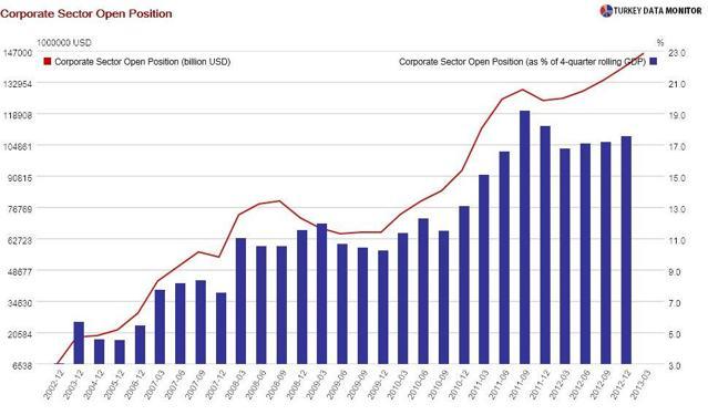The economic consequences of #OccupyGezi