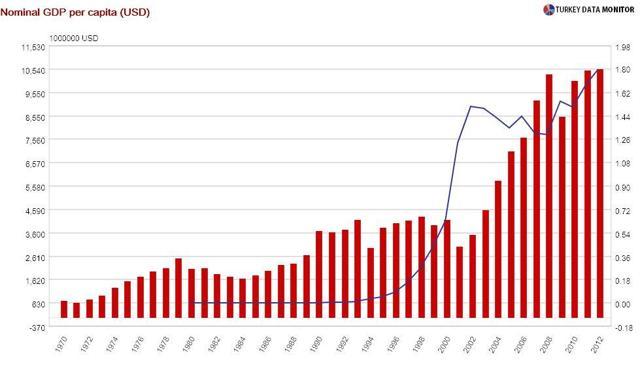 Four facts on growth you won’t find elsewhere