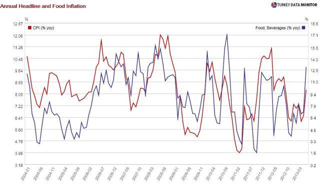 High inflation non-event in inflation-targeting country