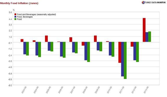 High inflation non-event in inflation-targeting country