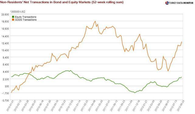 Ar’Che’typical approach to capital flows