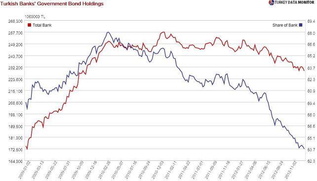 Irrational exuberance a la Turca