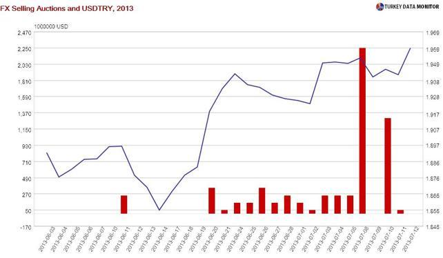 Turkish markets baffle finance theory