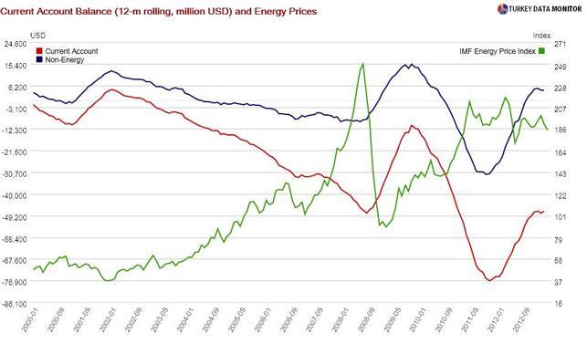 The rate cut that tells a lot