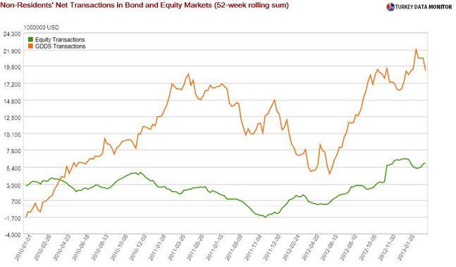 Bird or Central Bank watching: Which is easier