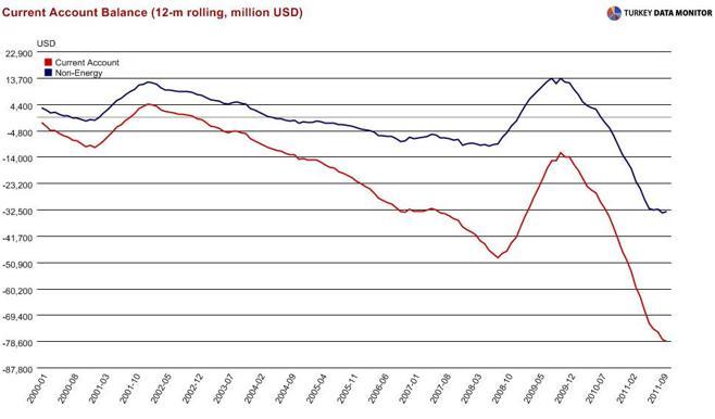 Turkish monetary policy inventions