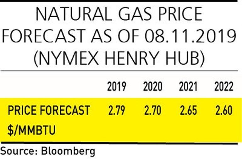 Eastern Mediterranean gas: Why Turkey is key to its success