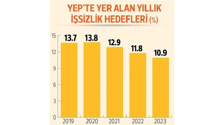 Hazine Bakan Albayrak Y Ll K Yeni Ekonomi Program N A Klad Te