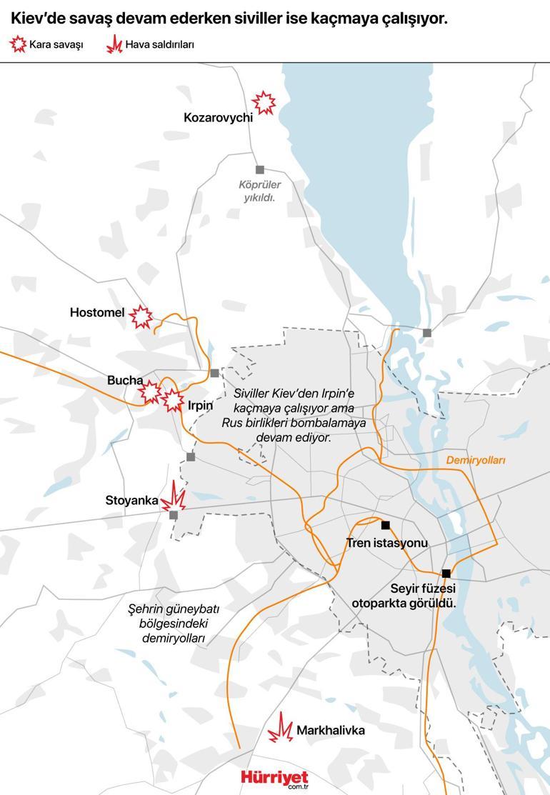 Haritalarla G Nde Rusya Ukrayna Sava Irpin A L Rsa Kiev Ne Kadar