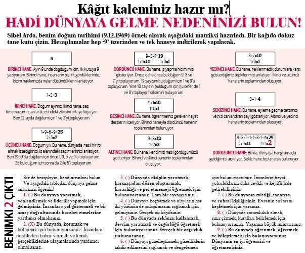 Yoksa siz hâlâ pin kodunuzu bilmiyor musunuz? Ayşe ARMAN Köşe Yazısı