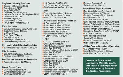 Debate over the color of philanthropy
