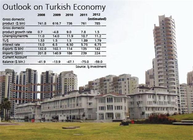 Goals depend on external financing