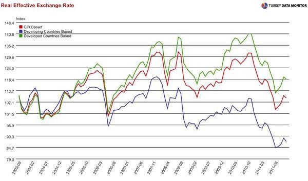 Child’s play in Turkish monetary policy