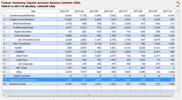 Child’s play in Turkish monetary policy