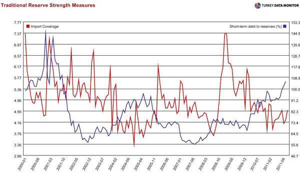Child’s play in Turkish monetary policy