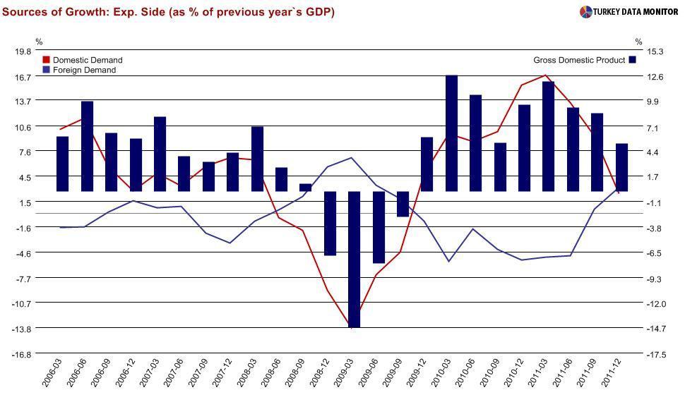Four Passover Seder questions