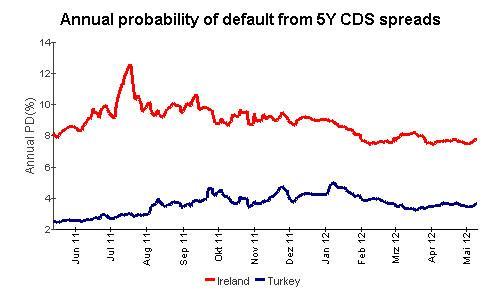 Rashomon, the Eurozone crisis and Turkey