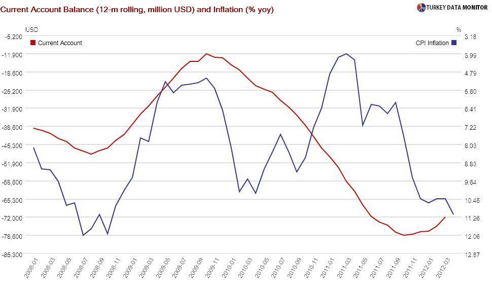 Dazed and Confused about the Current Account