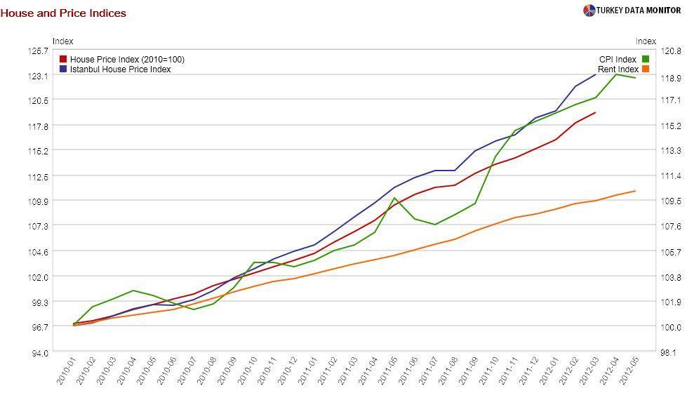 Turkey’s real real estate boom