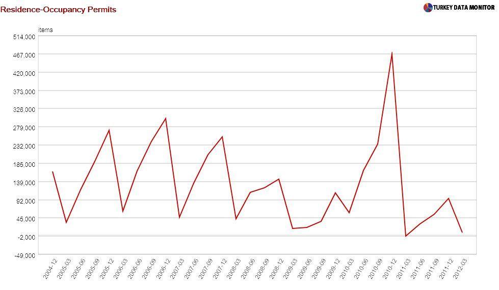 Turkey’s real real estate boom