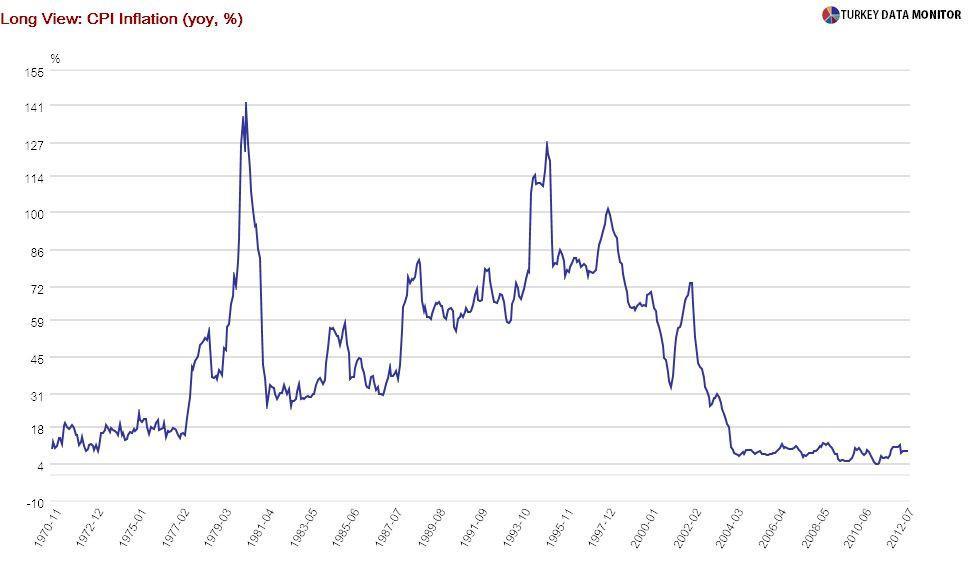 An inflation report not about inflation