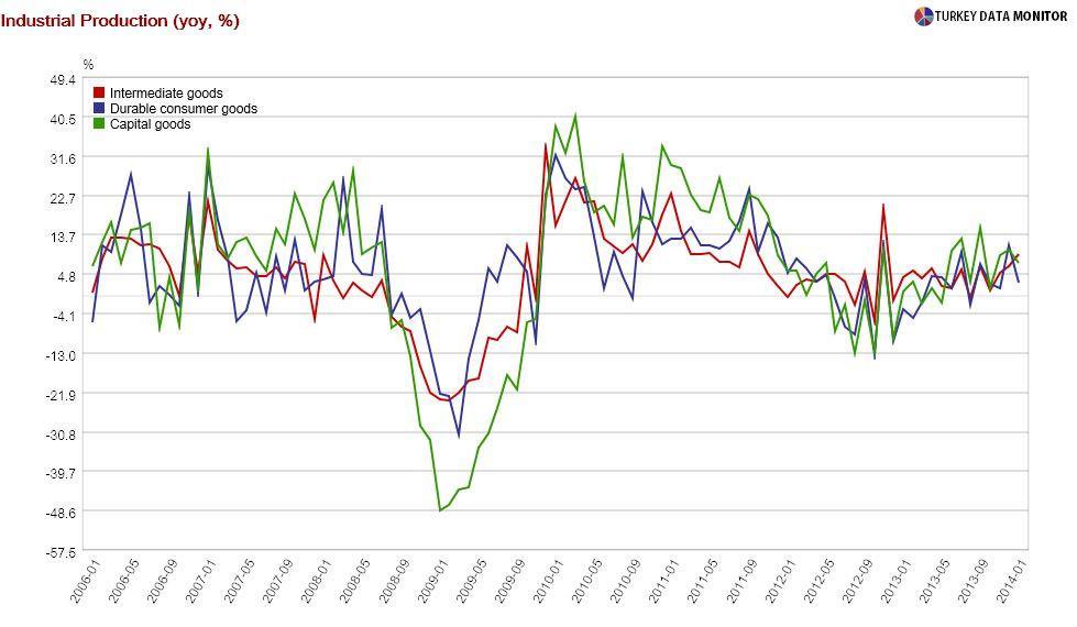 False signs of green shoots in Turkish data