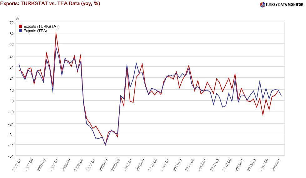 False signs of green shoots in Turkish data