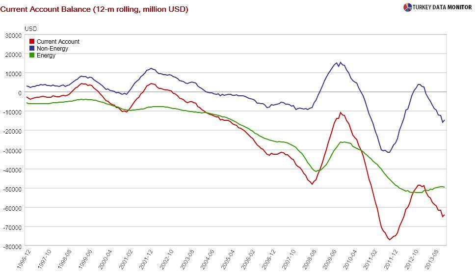 False signs of green shoots in Turkish data