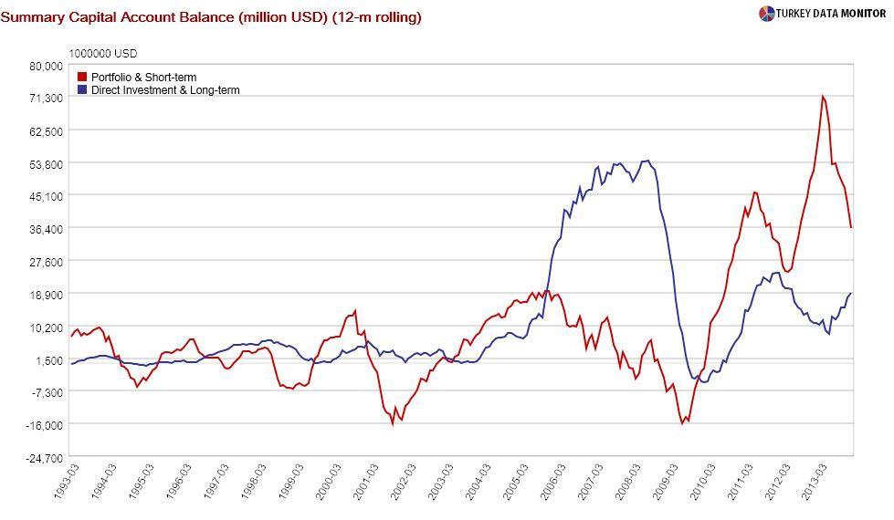 False signs of green shoots in Turkish data