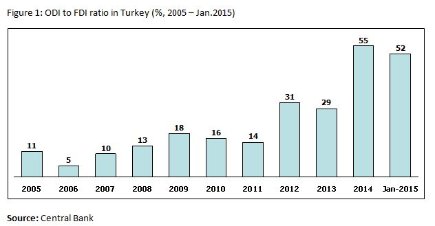Show trials are bad for the investment climate