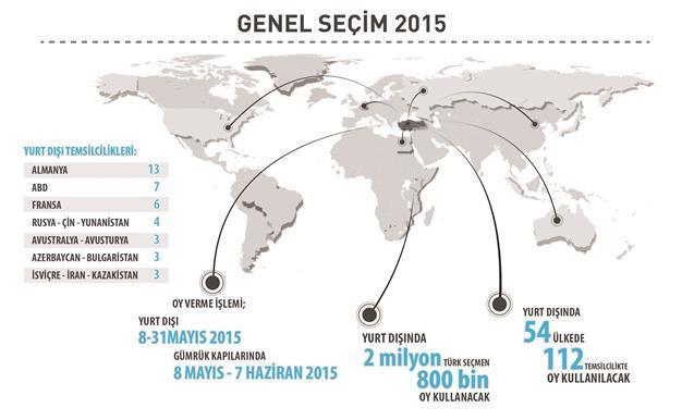 Turkish citizens will vote for June 7 polls at 112 locations abroad