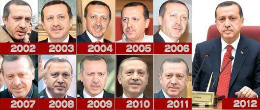 Erdoğan changes mind on Kurdish issue again: Timeline