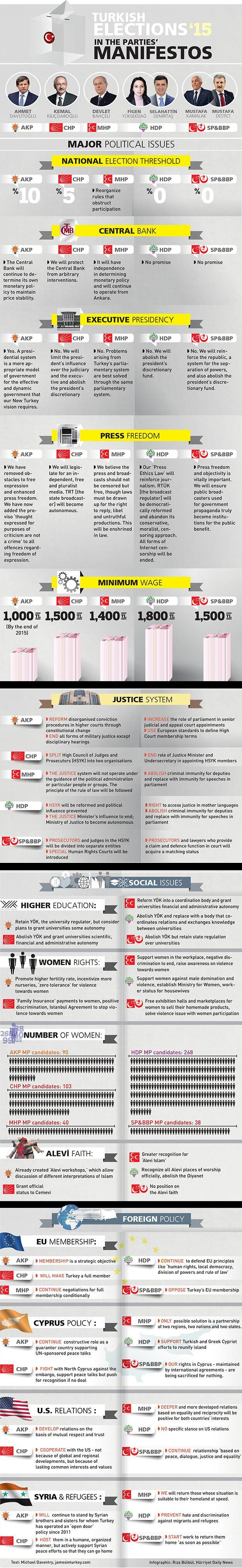 Infographics: What do Turkey’s major parties pledge in election manifestos