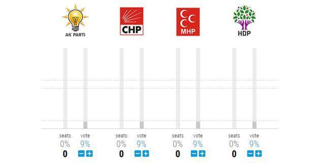 #TurkeyElections special coverage reports compiled
